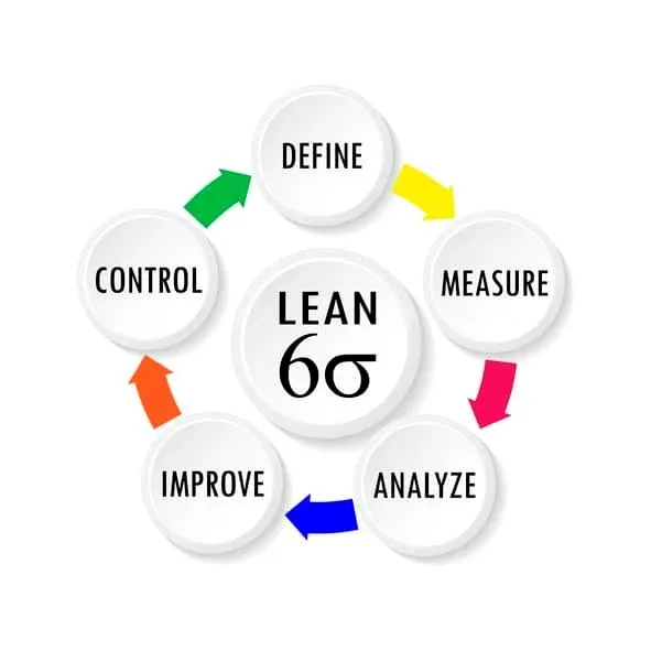 What is a Gemba Walk & Why is it Important?