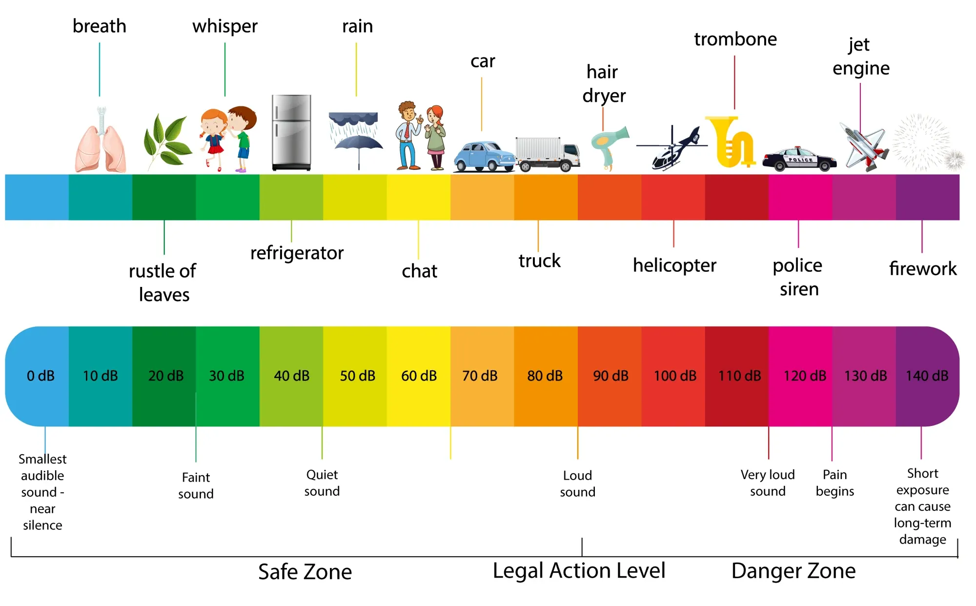 What Are OSHA's Requirements for Machine Noise?