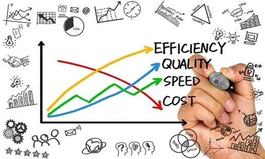 Hand drawing a chart with rising lines labeled efficiency, quality and speed and a falling line for cost