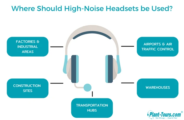 Infographic of where high-noise headsets are used: factories, construction sites, airports, warehouses, transport hubs