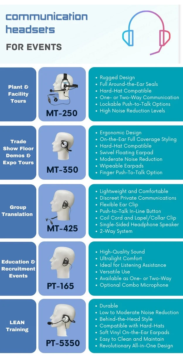 Infographic chart of communication headsets for events, matching headset models to event types and features