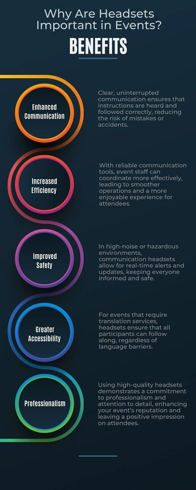 Infographic explaining the benefits of using headsets at events, in five numbered points