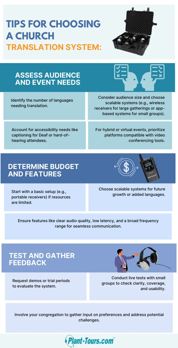 Infographic of tips for choosing a church translation system: assess needs, set budget and features, test