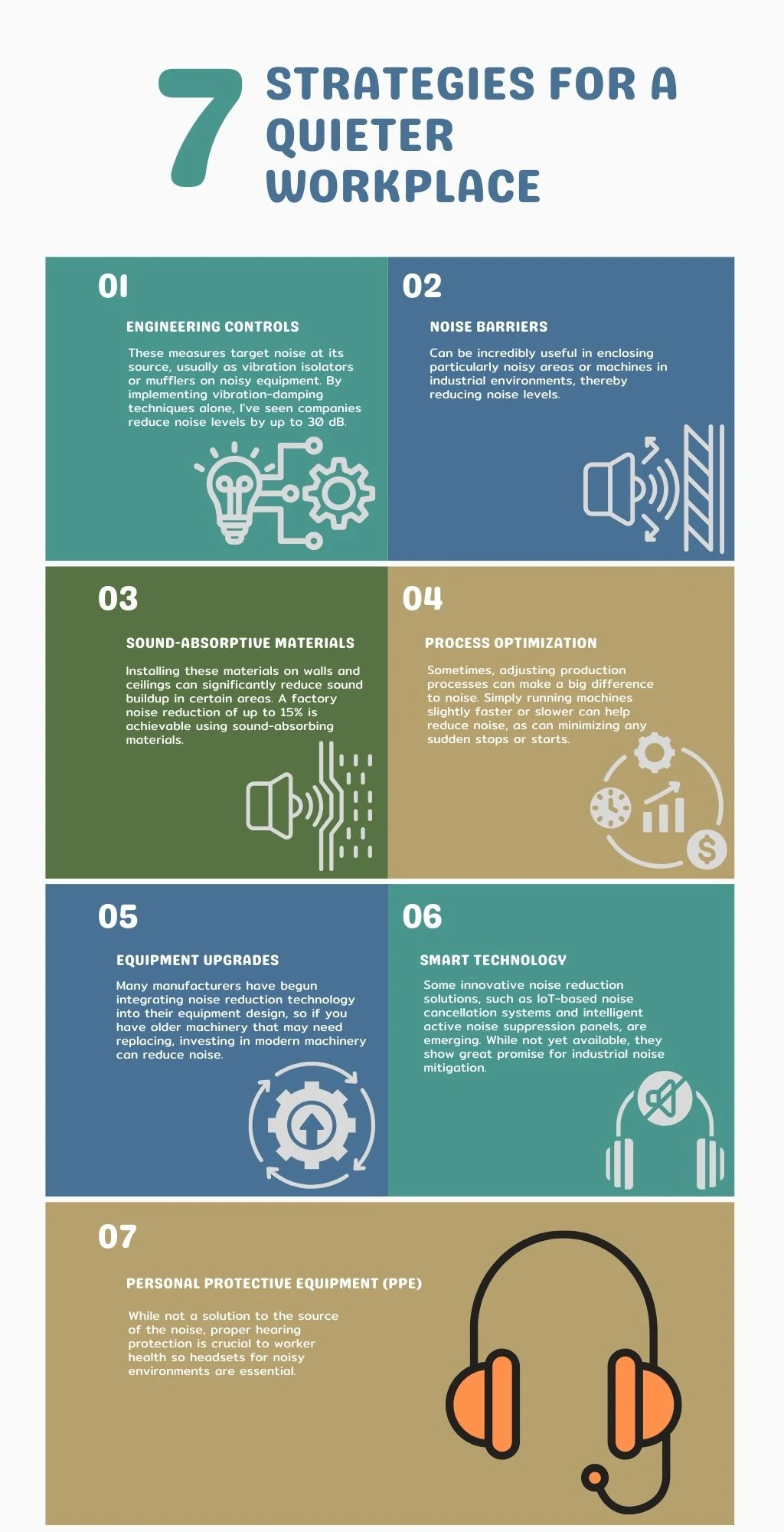 Infographic listing 7 strategies for a quieter workplace, ending with an icon of hearing protection earmuffs