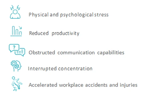 Icon list of noise effects: stress, reduced productivity, obstructed communication, interrupted concentration, accidents