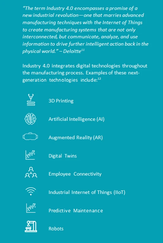 Graphic defining Industry 4.0 and listing technologies such as 3D printing, AI, AR, digital twins and IoT