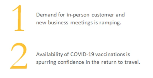 Two numbered points: demand for in-person meetings is ramping and COVID-19 vaccinations spur confidence in travel