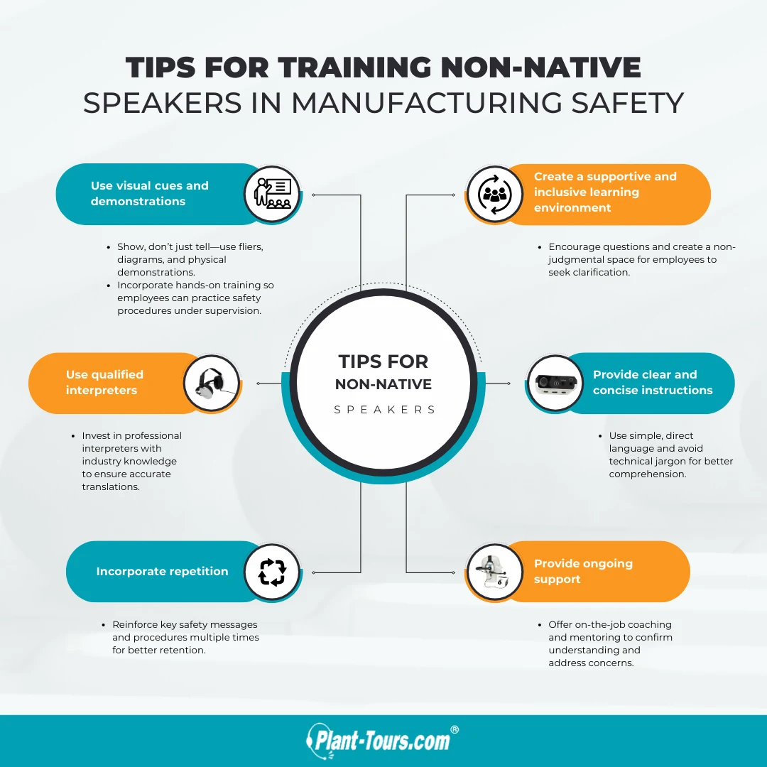 Infographic of tips for training non-native speakers in manufacturing safety