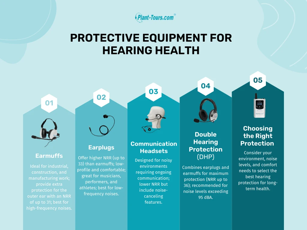 Infographic on protective equipment for hearing health: earmuffs, earplugs, communication headsets and double protection