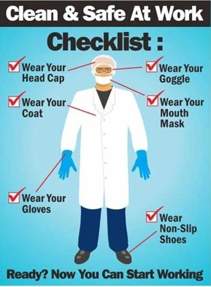 Clean and safe at work checklist showing head cap, goggles, coat, mouth mask, gloves and non-slip shoes